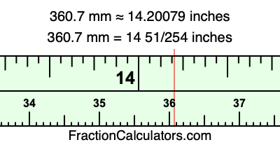 360.7 mm in inches