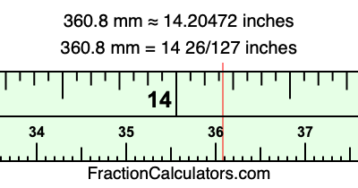 360.8 mm in inches