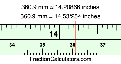 360.9 mm in inches
