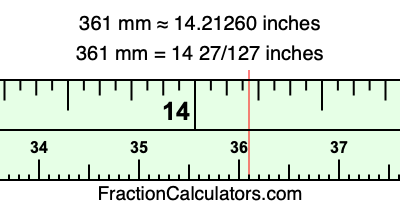361 mm in inches