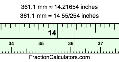 361.1 mm in inches