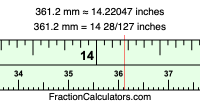 361.2 mm in inches