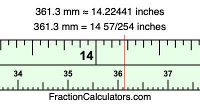 361.3 mm in inches