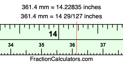 361.4 mm in inches