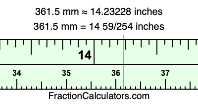 361.5 mm in inches