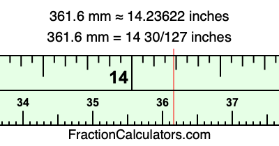 361.6 mm in inches
