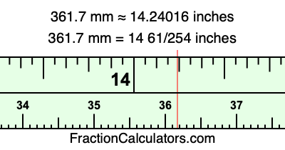 361.7 mm in inches