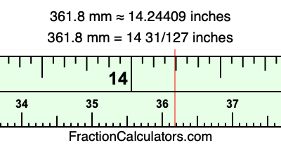 361.8 mm in inches