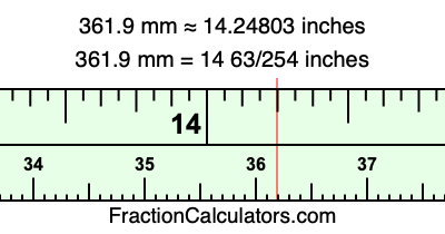 361.9 mm in inches