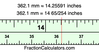 362.1 mm in inches