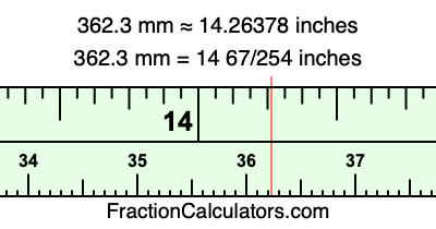 362.3 mm in inches