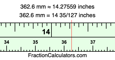 362.6 mm in inches
