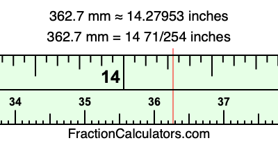 362.7 mm in inches