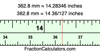 362.8 mm in inches