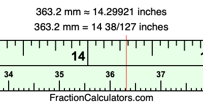 363.2 mm in inches
