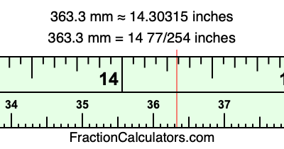 363.3 mm in inches
