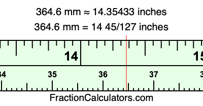364.6 mm in inches