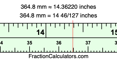 364.8 mm in inches