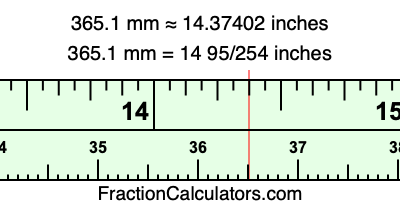 365.1 mm in inches