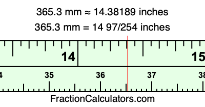 365.3 mm in inches