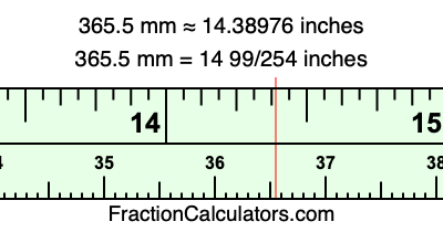 365.5 mm in inches