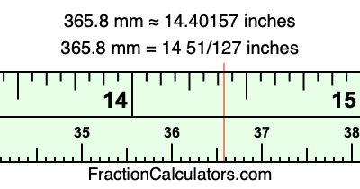 365.8 mm in inches