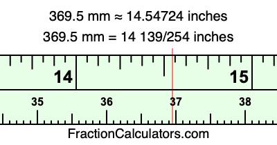 369.5 mm in inches