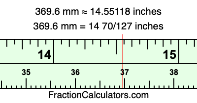 369.6 mm in inches