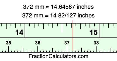 372 mm in inches