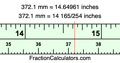 372.1 mm in inches