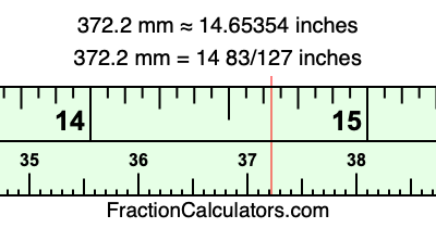 372.2 mm in inches