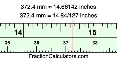 372.4 mm in inches