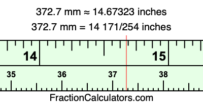 372.7 mm in inches