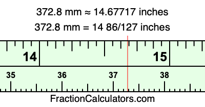 372.8 mm in inches