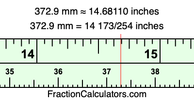 372.9 mm in inches