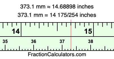 373.1 mm in inches