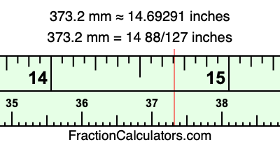 373.2 mm in inches