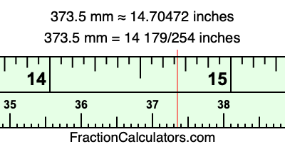 373.5 mm in inches