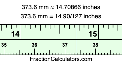 373.6 mm in inches