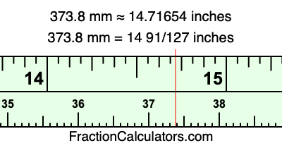373.8 mm in inches