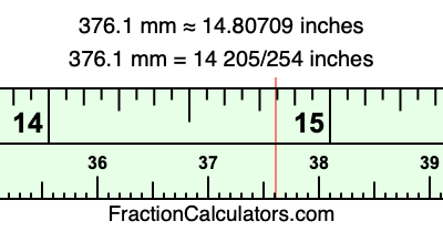376.1 mm in inches