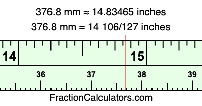 376.8 mm in inches