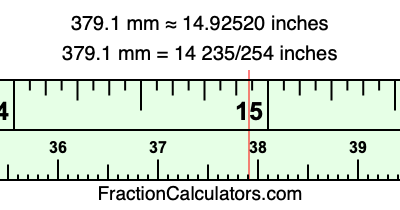 379.1 mm in inches