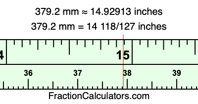 379.2 mm in inches
