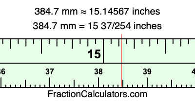 384.7 mm in inches