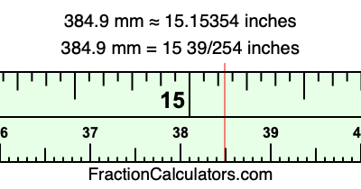 384.9 mm in inches
