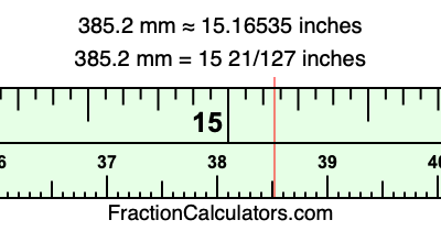 385.2 mm in inches