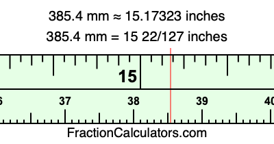 385.4 mm in inches