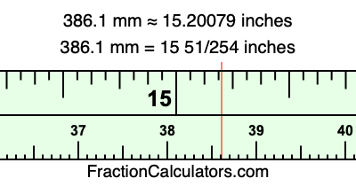 386.1 mm in inches