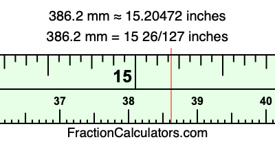 386.2 mm in inches